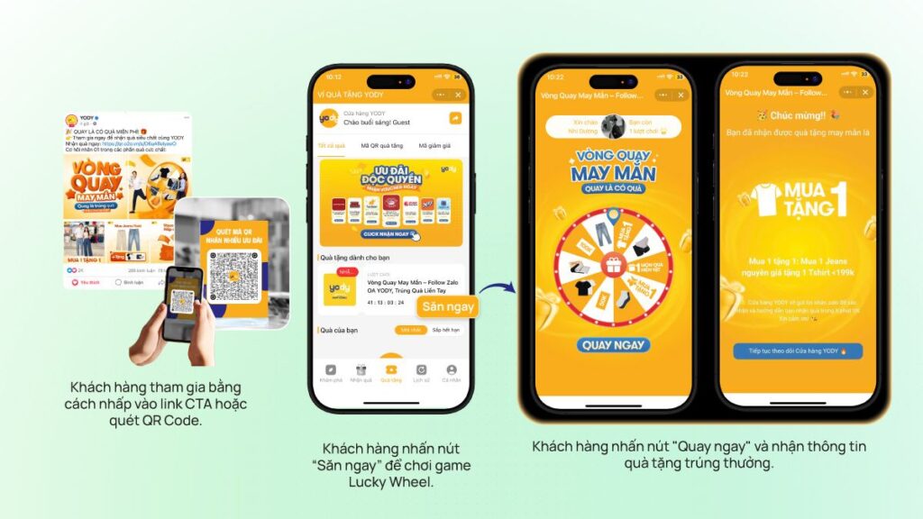 Yody Case Study ZMA ver 1